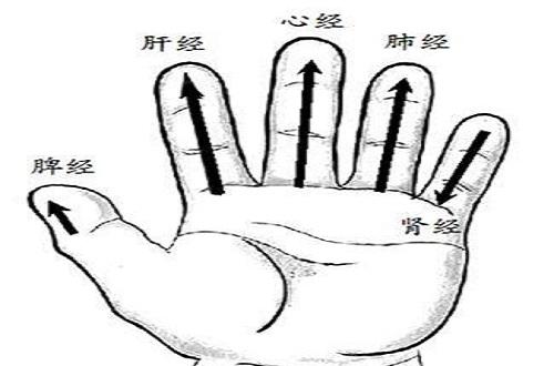 小儿推拿脾胃虚弱手法