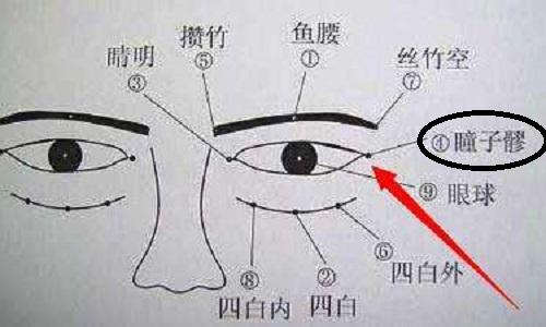 小儿保护视力推拿方法 