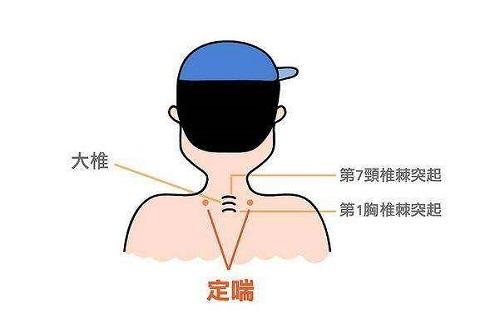 小儿支气管炎按摩图