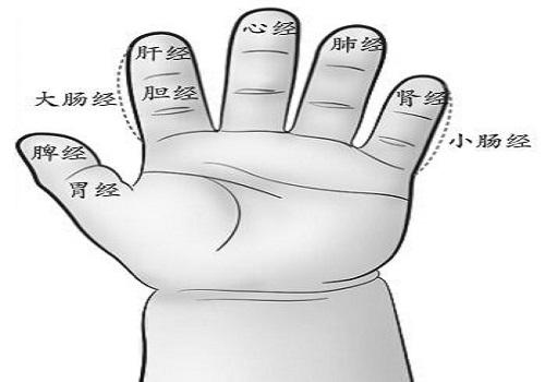 小儿心经