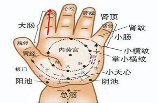 小儿推拿清肝经