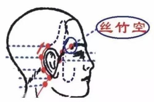 小儿推拿眼睛