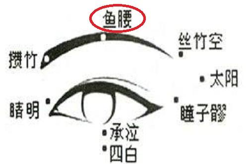 小儿推拿眼睛