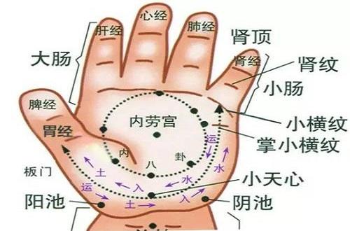 小儿推拿五经