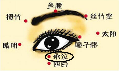 小儿保护视力推拿方法 