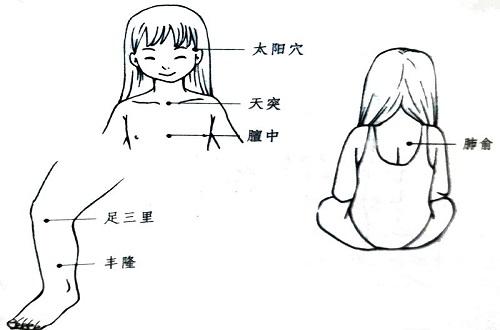 小儿天突