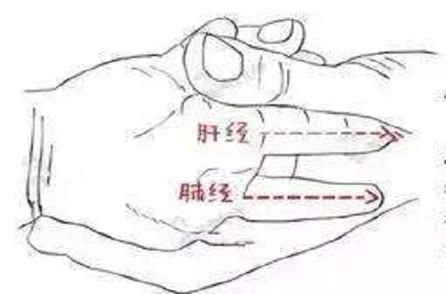 小儿尿床推拿手法