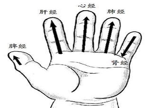 小儿心经