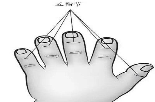 小儿急惊风推拿