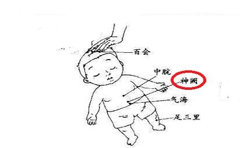 小儿神阙