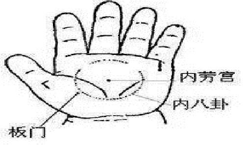 运内八卦