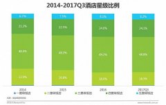 2018年中国高端旅游人群洞察报告