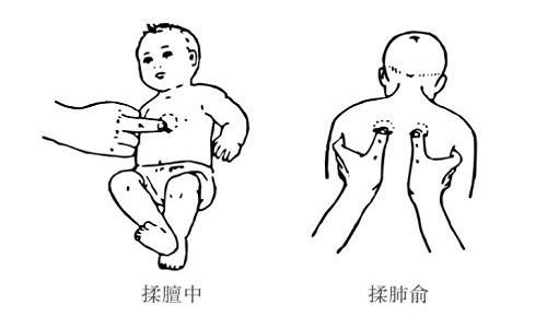 治疗小儿咳嗽的推拿方法