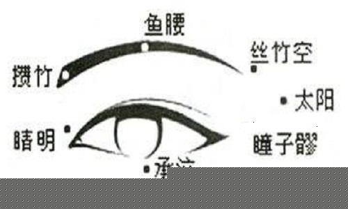 小儿保护视力推拿方法 
