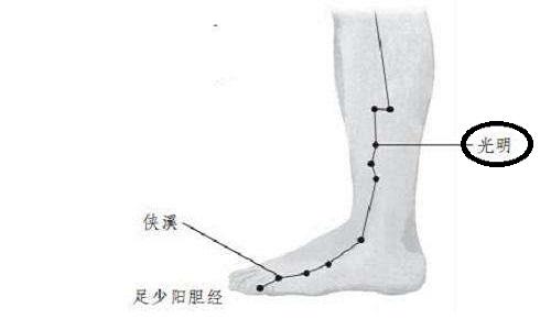 小儿保护视力推拿方法 