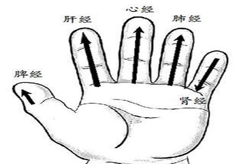 治疗小儿咳嗽的推拿方法