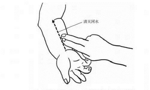 小儿推拿风热感冒