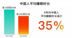 你的睡眠时长拖全国后腿了吗?多吃这几个食物帮