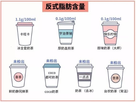 珍珠奶茶有毒?吓得我赶紧嘬了一口手中的奶茶