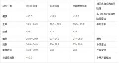 终于找到一直长胖的原因了，这几个坏习惯让你